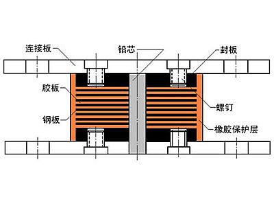 兴庆区抗震支座施工-普通板式橡胶支座厂家